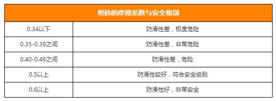 防滑砖的选购技巧表,防滑砖种类及优缺点