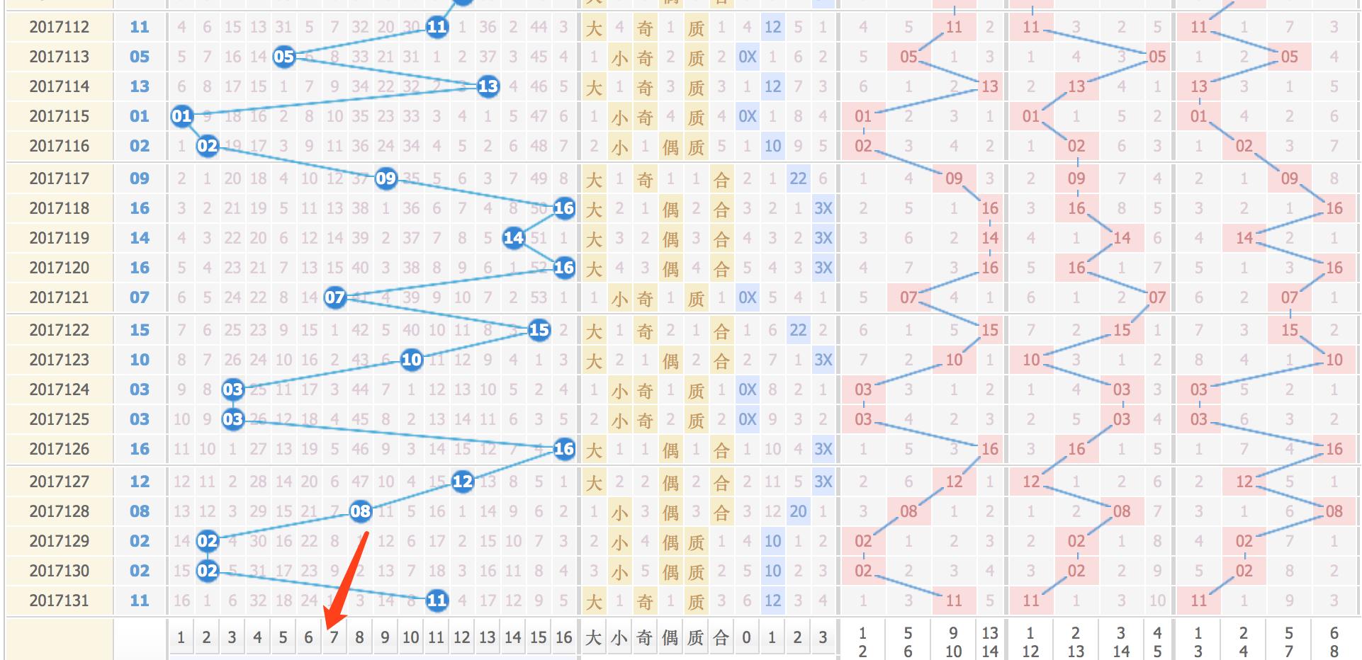 双色球17132期，蓝球推荐依旧分析得比较有特色，这些号码容易中