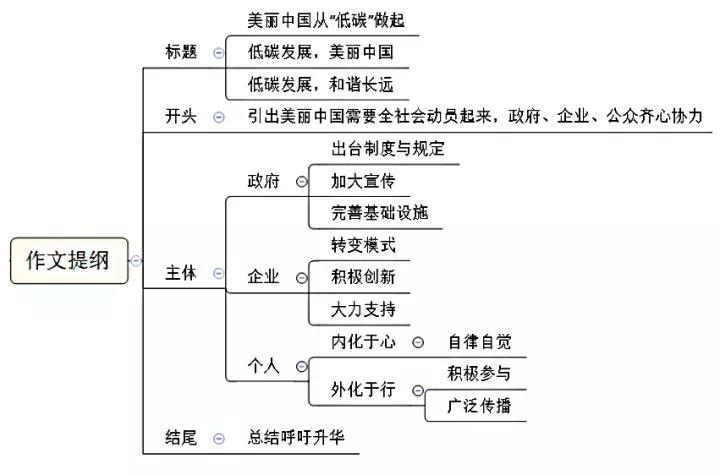 申论80分的大神,赶考申论优秀80分作文