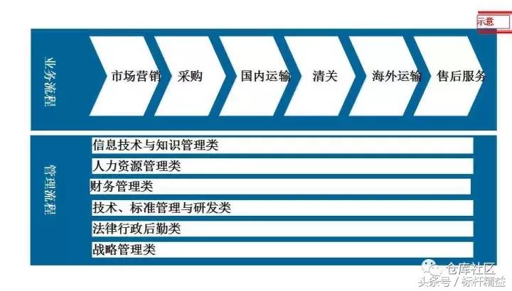 流程图绘制教学视频,word流程图的简单绘制方法