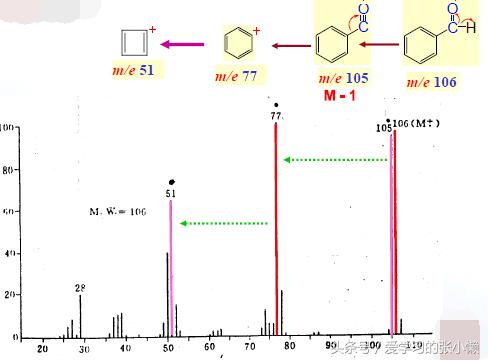 质谱能测有机物的结构吗,质谱仪测有机物结构