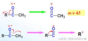质谱能测有机物的结构吗,质谱仪测有机物结构