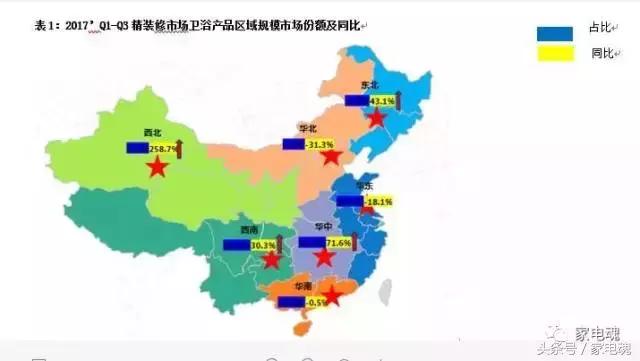 卫浴前景,整体卫浴的市场趋势