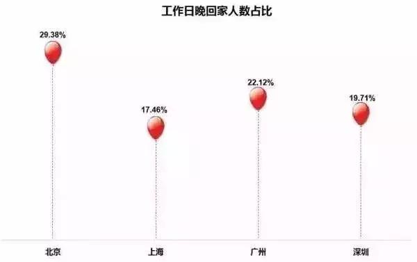 月薪在8000左右的工作,会计一线城市真实工资