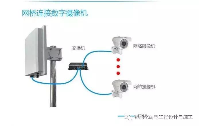 无线网的知识,关于无线网桥的介绍
