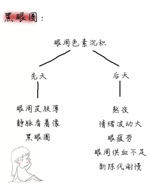 有黑眼圈细纹脂肪粒怎么办,去黑眼圈脂肪粒最有效的方法
