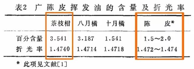 哪一种橘子皮是中药陈皮,一个橘子皮怎么会叫陈皮