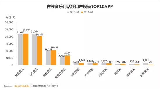 oppo酷狗音乐,oppo用户享无限流量