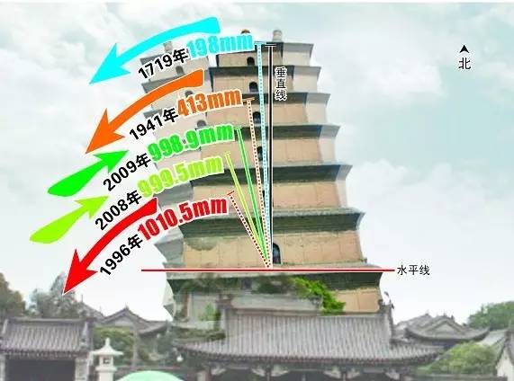 关注|别再羡慕苏杭浙来听听西安和水的故事