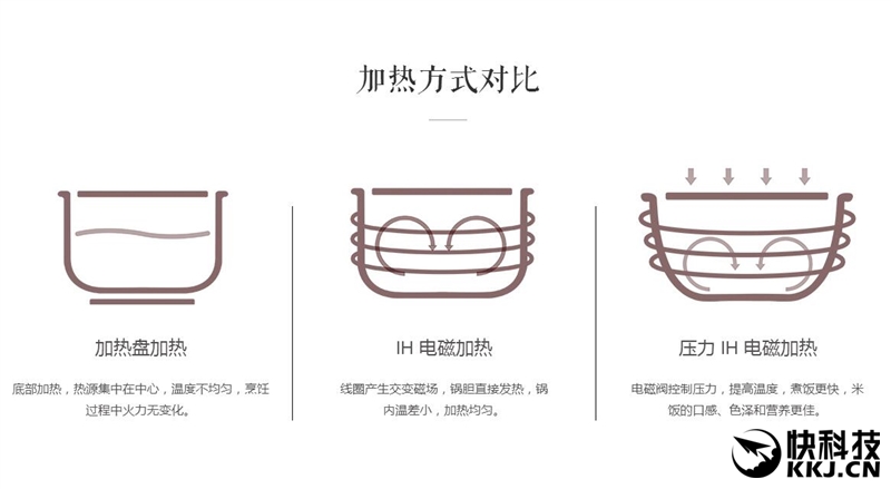 小米1.6l电饭煲对比测评,小米999元电饭煲评测