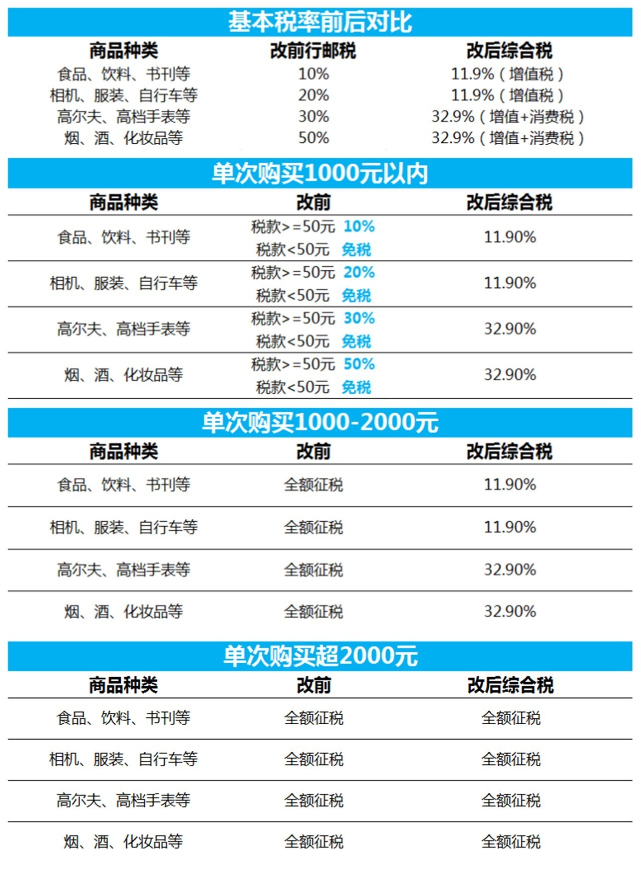 海淘奶粉为什么涨价了,海淘奶粉一般打税多少