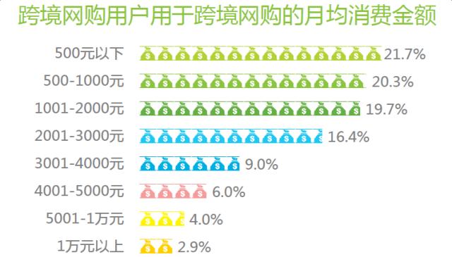 海淘奶粉为什么涨价了,海淘奶粉一般打税多少