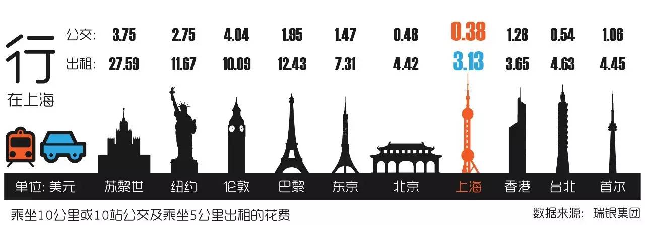全球生活成本对比,全球生活成本最高的城市