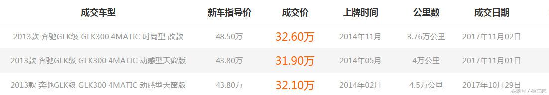 代步练手奔驰glk值不值得买,偷鸡不成蚀把米砍价完整版