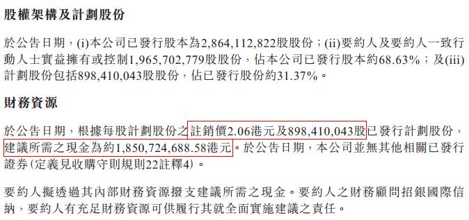 港股私有化退市案例,港股十大私有化案例