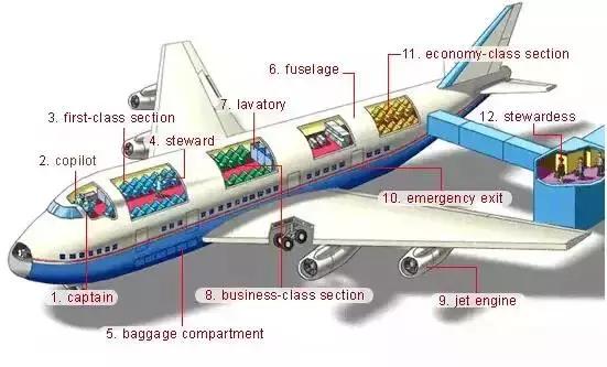 最常用英语100个单词,史上最全英语词汇图