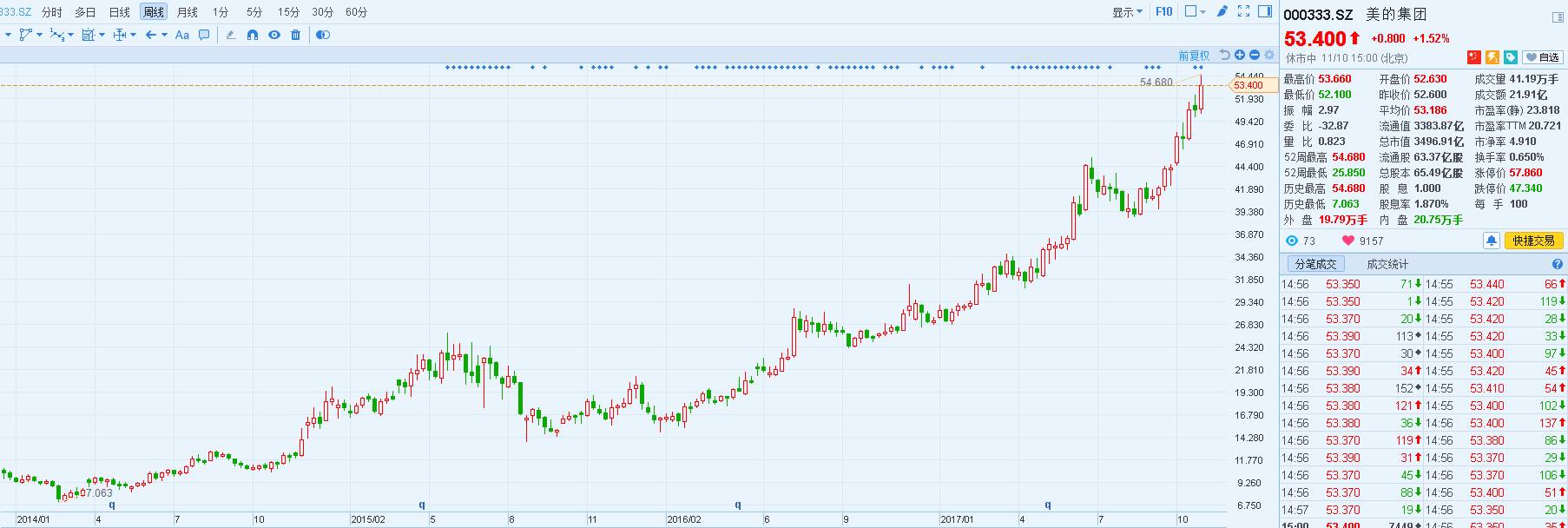 港股私有化退市案例,港股十大私有化案例