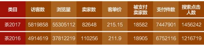 双十一茶叶成交排名,双十一小青柑茶