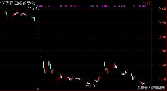股票最惨一元股,一元退市股现状