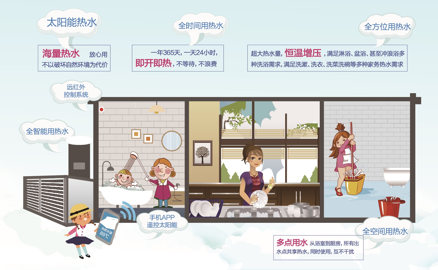 家用阳台太阳能,平板太阳能和真空管哪个热效力高