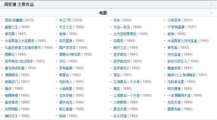 我们看过的电视剧,我们都看周星驰吗