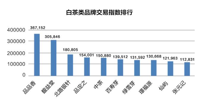 双十一茶叶成交排名,双十一小青柑茶