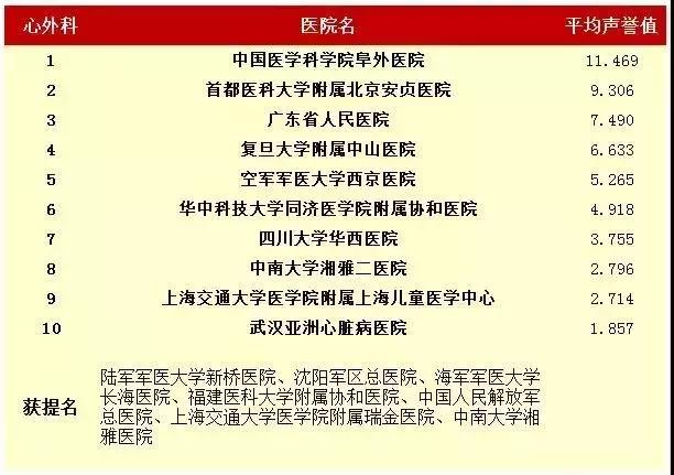 青岛曙光医院是一个什么样的医院,青岛齐鲁医院好还是山大医院好