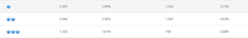 双十一茶叶成交排名,双十一小青柑茶