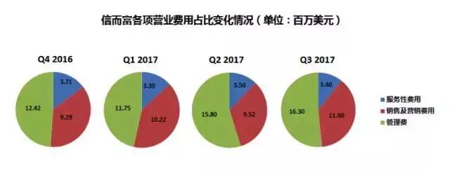 信而富最近盈利了吗,信而富最近情况