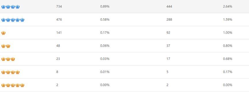 双十一茶叶成交排名,双十一小青柑茶