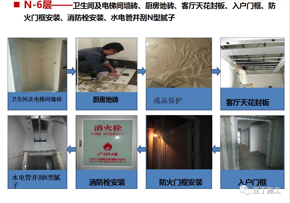 中天工地10大高效工法,建筑工地最好的施工方法