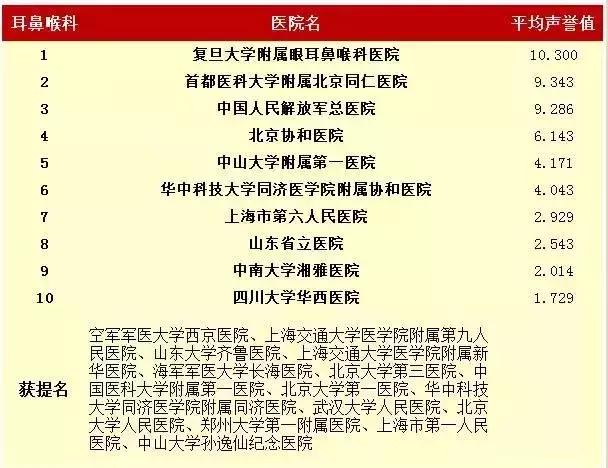 青岛曙光医院是一个什么样的医院,青岛齐鲁医院好还是山大医院好