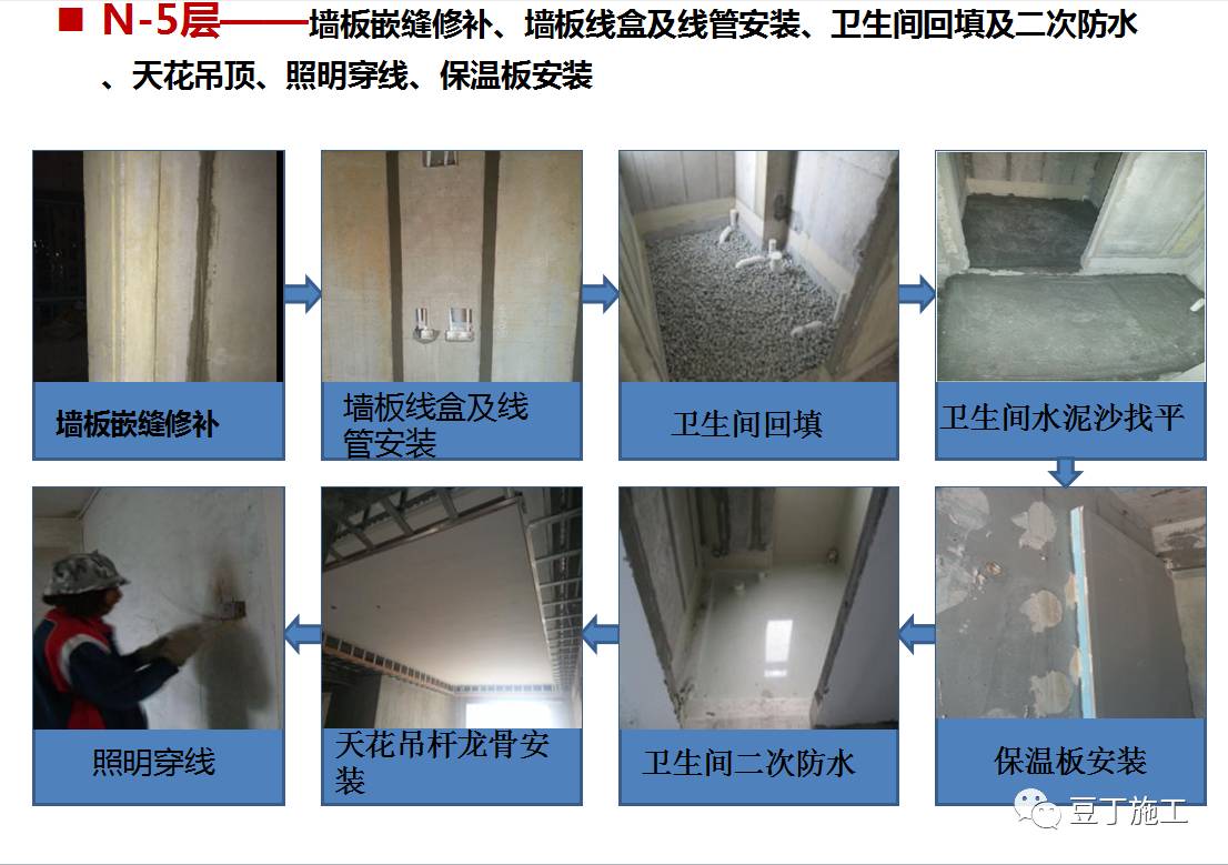 中天工地10大高效工法,建筑工地最好的施工方法