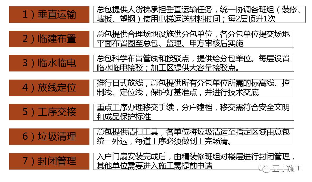 中天工地10大高效工法,建筑工地最好的施工方法