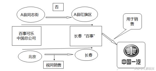 增值税和所得税视同销售的区别,营改增增值税视同销售行为有哪些
