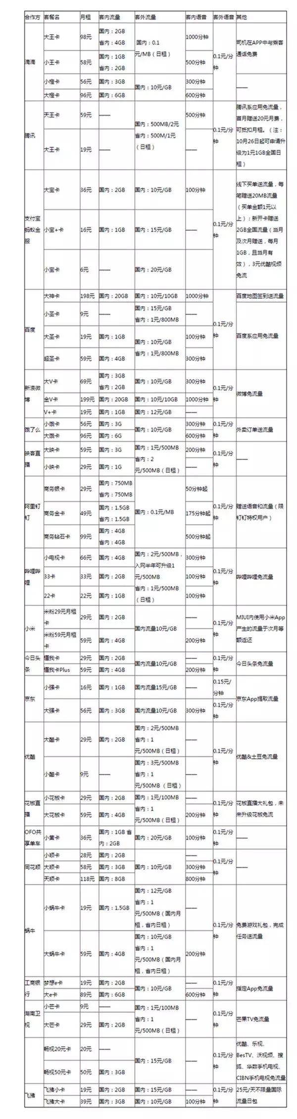 联通老用户更换互联网套餐,联通老用户可以换哪些互联网套餐