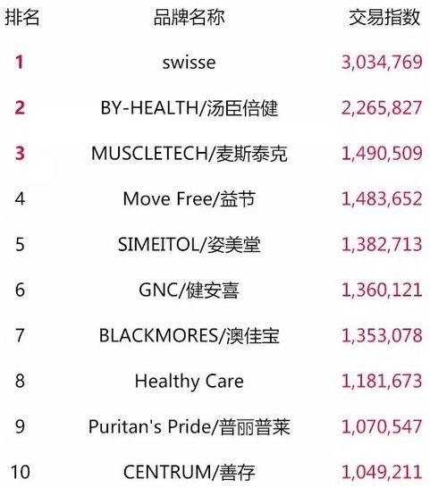 天猫双11最终top榜单,2018淘宝天猫双11数据