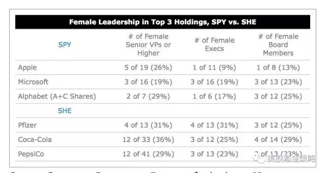 全球投资谈11.15，SHE，一只社会责任投资ETF的剖析