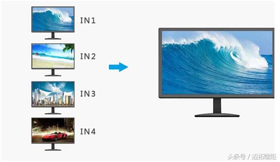 画面分割器好不好用,画面分割器