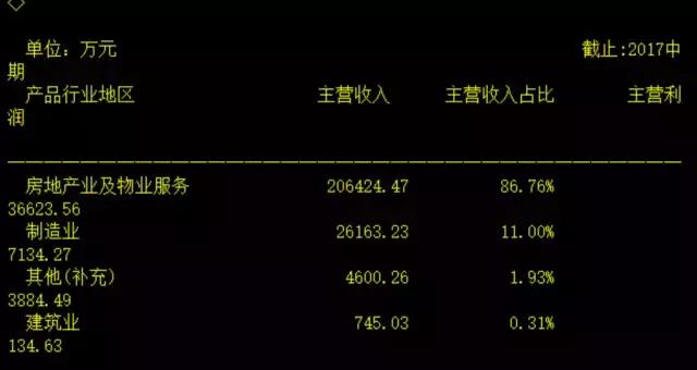 建议不买房子吗,建议放弃的楼盘