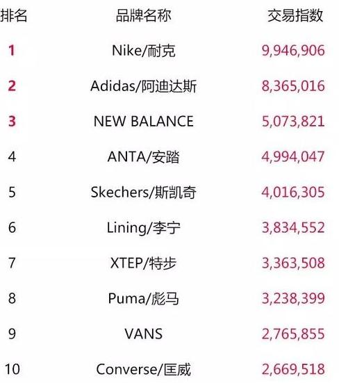 天猫双11最终top榜单,2018淘宝天猫双11数据