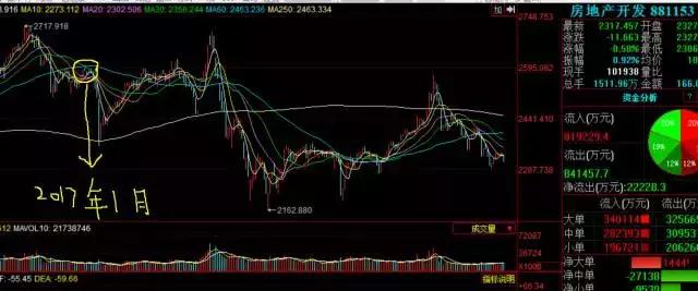 建议不买房子吗,建议放弃的楼盘