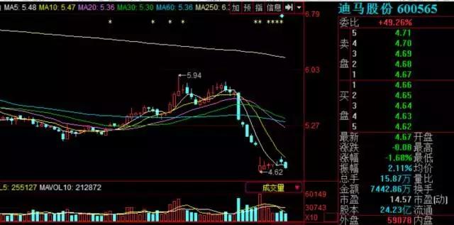 建议不买房子吗,建议放弃的楼盘