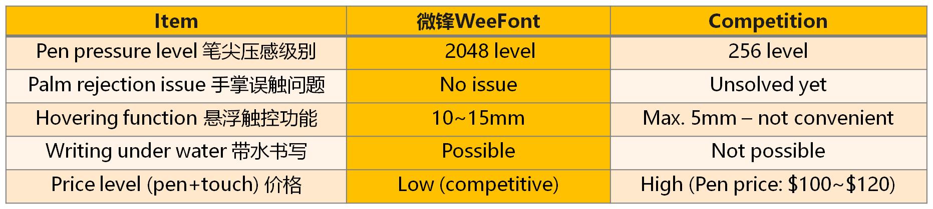 全球首款！超大尺寸原笔迹书写！苏州园区这款为专业设计者打造的触控屏究竟有何奥秘？