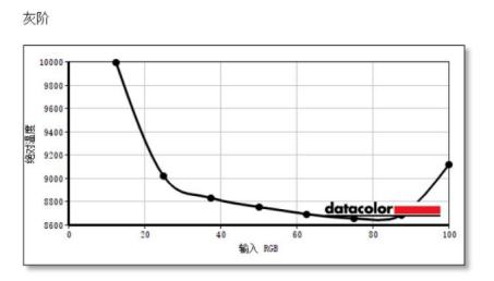 卖1.4W的mGTX1060笔记本是宏碁膨胀了吗？