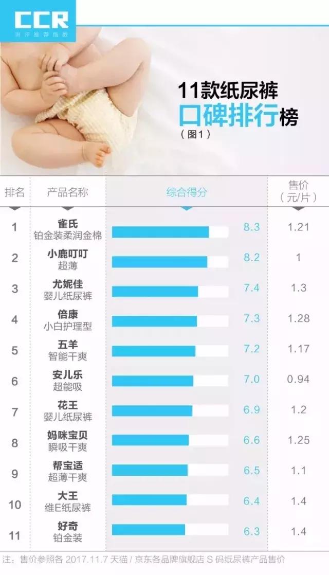 大王和尤妮佳纸尿裤哪个好用,纸尿裤大王尤妮佳测评