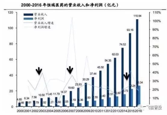 成长股是什么股票,成长股有哪些重要特征