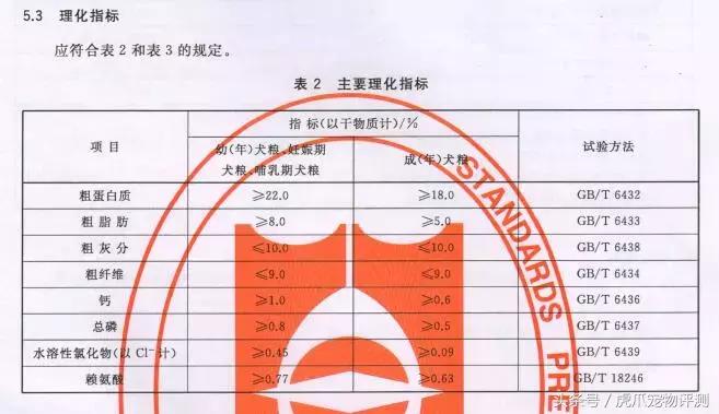 疯狂小狗牌子狗粮属于啥档次,疯狂的小狗和凯锐思哪个狗粮好