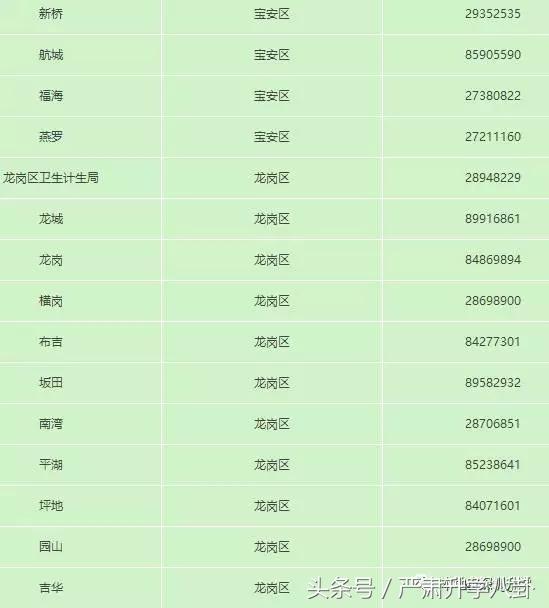 深圳计划生育服务证要多久办下来,深圳计生登记需要带什么材料