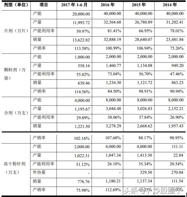 一品红300723股票行情,一品红300723股票还能涨吗